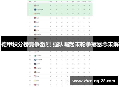 德甲积分榜竞争激烈 强队崛起末轮争冠悬念未解