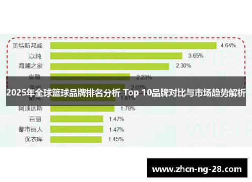 2025年全球篮球品牌排名分析 Top 10品牌对比与市场趋势解析