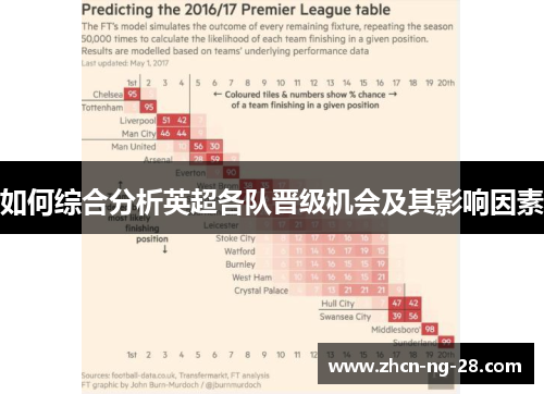 如何综合分析英超各队晋级机会及其影响因素