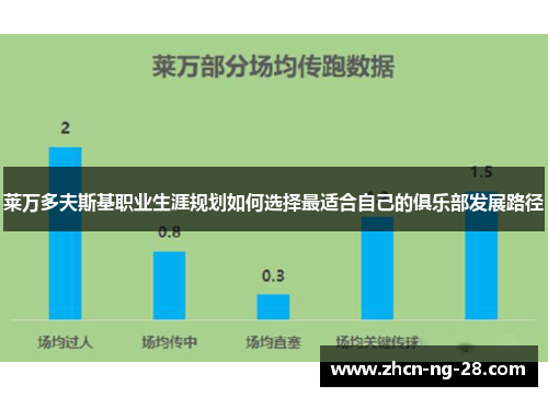 莱万多夫斯基职业生涯规划如何选择最适合自己的俱乐部发展路径