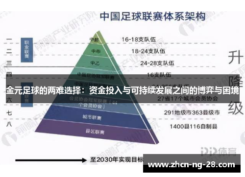 金元足球的两难选择：资金投入与可持续发展之间的博弈与困境