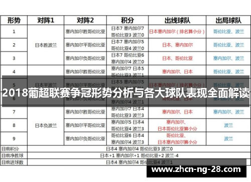 2018葡超联赛争冠形势分析与各大球队表现全面解读
