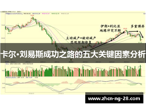 卡尔·刘易斯成功之路的五大关键因素分析