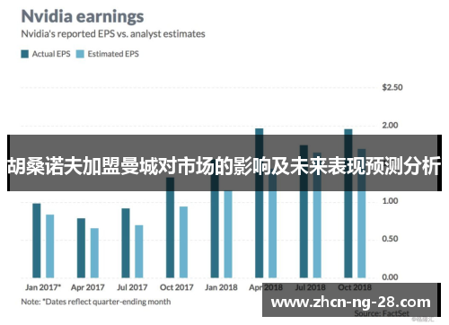 胡桑诺夫加盟曼城对市场的影响及未来表现预测分析
