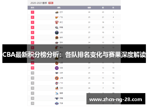CBA最新积分榜分析：各队排名变化与赛果深度解读