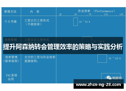 提升阿森纳转会管理效率的策略与实践分析