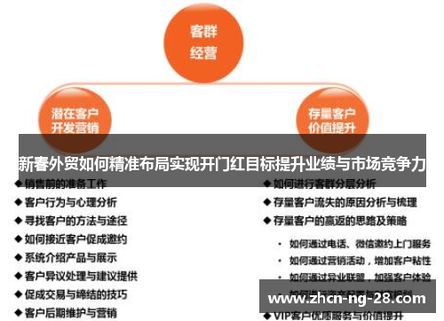 新春外贸如何精准布局实现开门红目标提升业绩与市场竞争力
