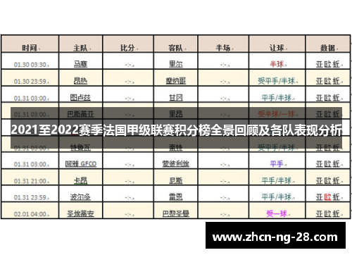 2021至2022赛季法国甲级联赛积分榜全景回顾及各队表现分析