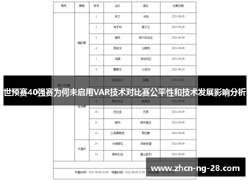 世预赛40强赛为何未启用VAR技术对比赛公平性和技术发展影响分析