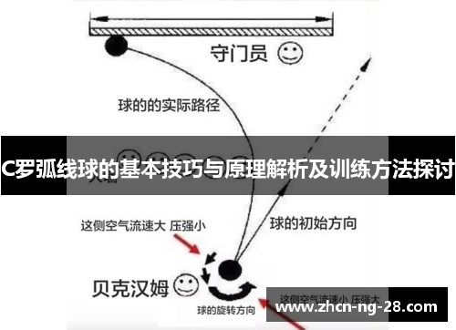 C罗弧线球的基本技巧与原理解析及训练方法探讨