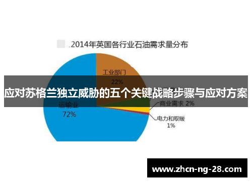 应对苏格兰独立威胁的五个关键战略步骤与应对方案