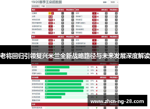 老将回归引领复兴米兰全新战略路径与未来发展深度解读