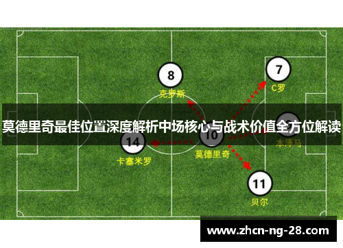 莫德里奇最佳位置深度解析中场核心与战术价值全方位解读