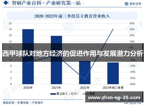 西甲球队对地方经济的促进作用与发展潜力分析