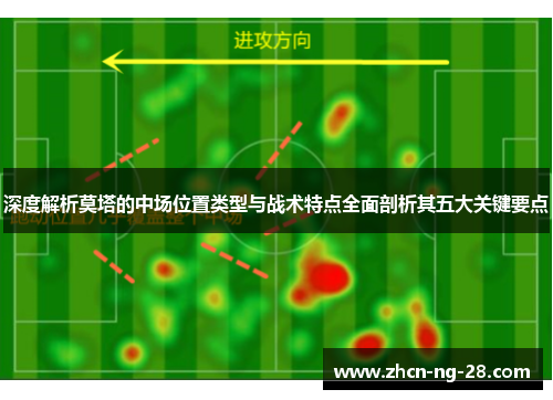 深度解析莫塔的中场位置类型与战术特点全面剖析其五大关键要点 深度解析莫塔的中场位置类型与战术特点全面剖析其五大关键要点