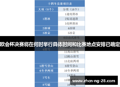 欧会杯决赛将在何时举行具体时间和比赛地点安排已确定
